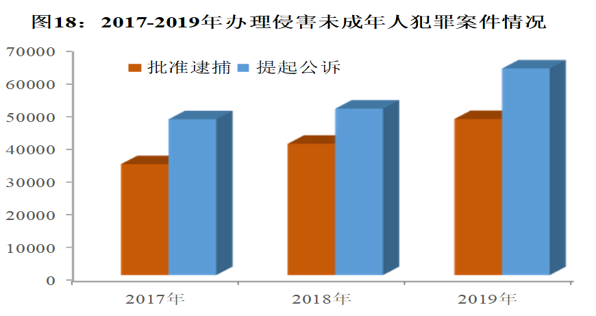 人口问题检测_人口问题(2)