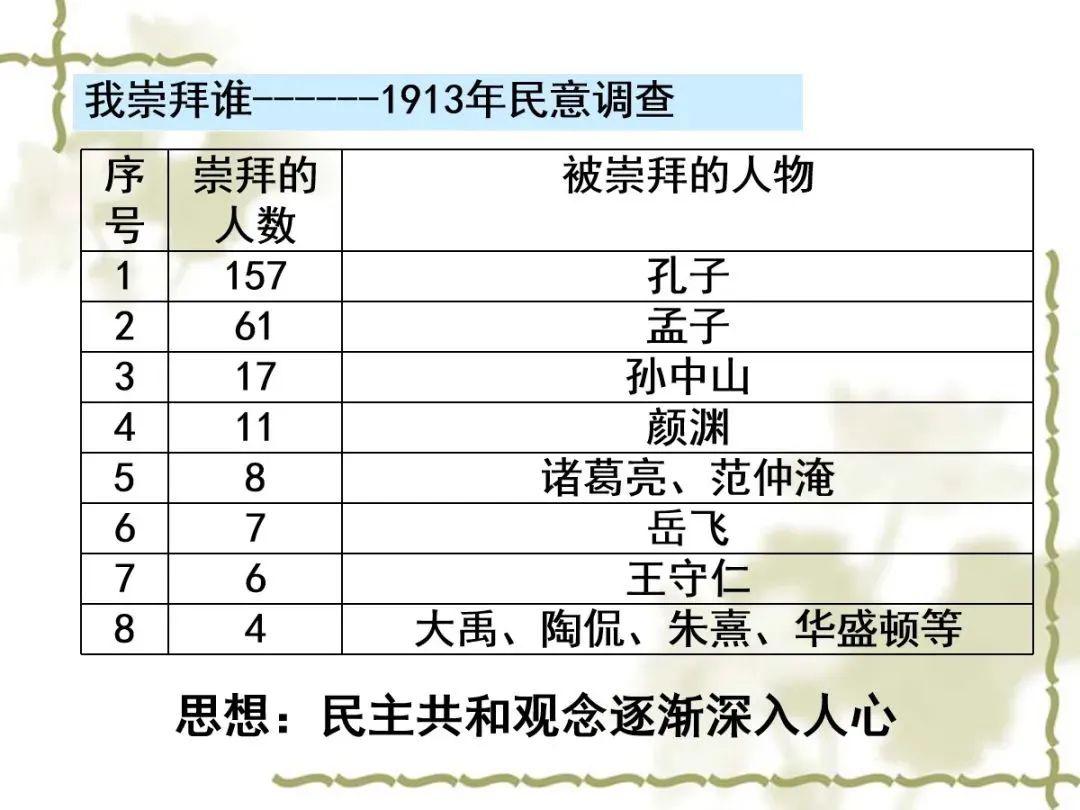 中国的伟大复兴多少gdp_一季度GDP增速6.4 ,中国经济见底回升