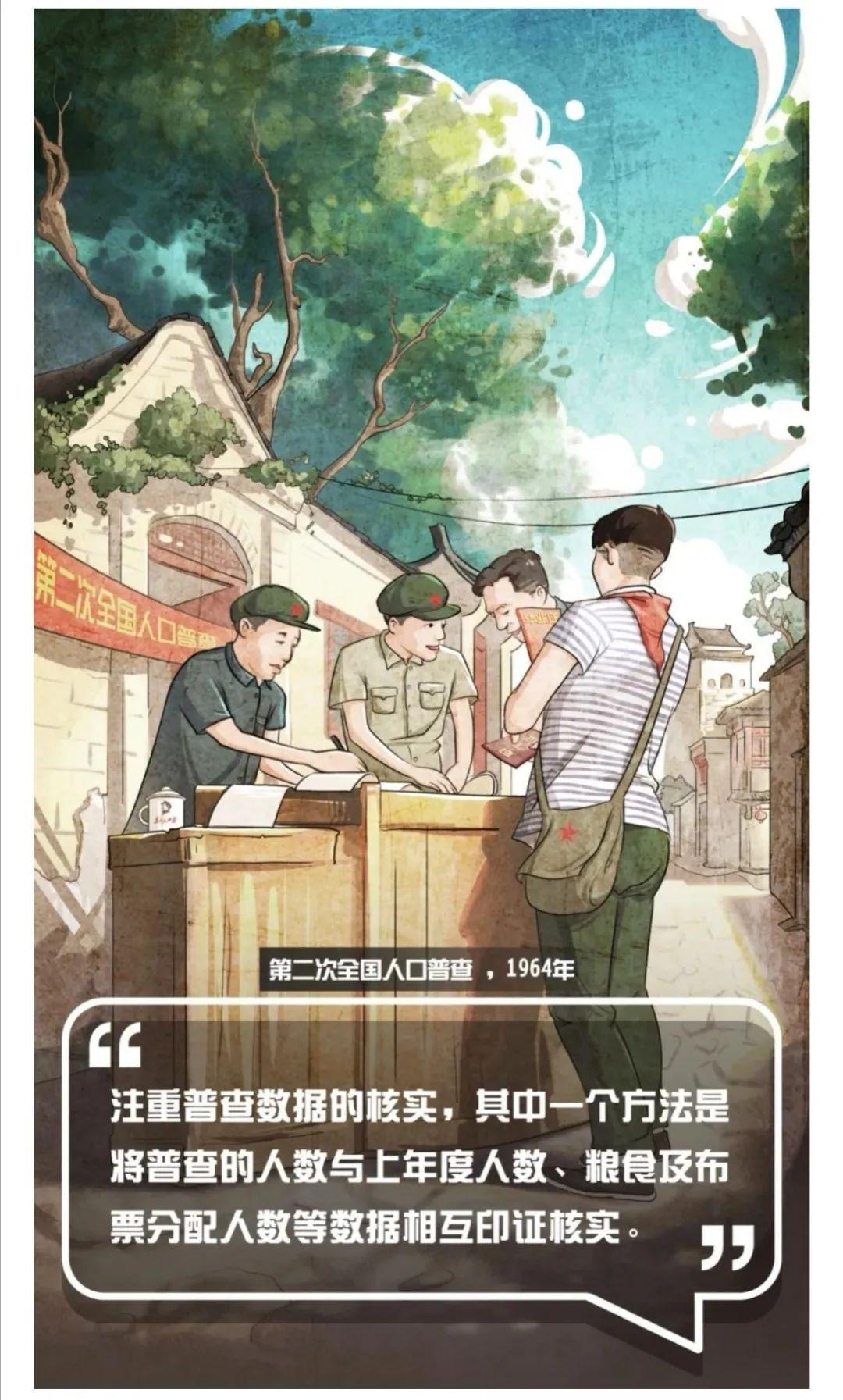 人口普查七人普是什么_什么是人口普查