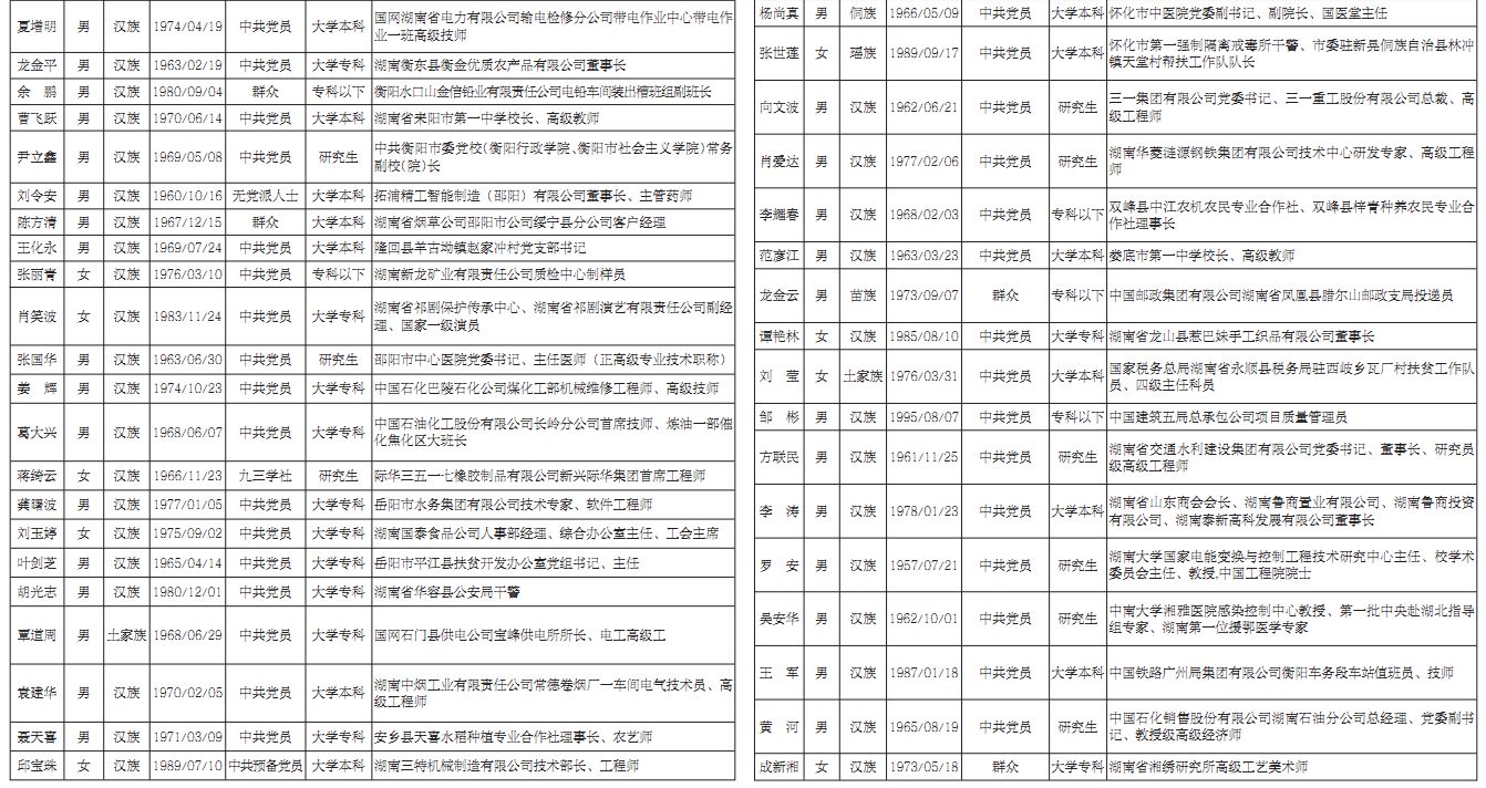 湖南第七次人口普查员的补助费是多少(3)