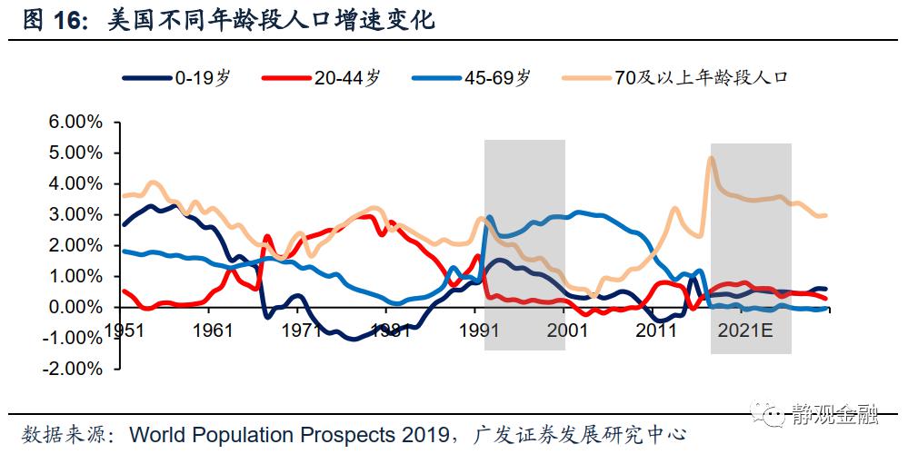 美国人口结构_日本人真惨 可能要干到70岁 75岁再领养老金(3)