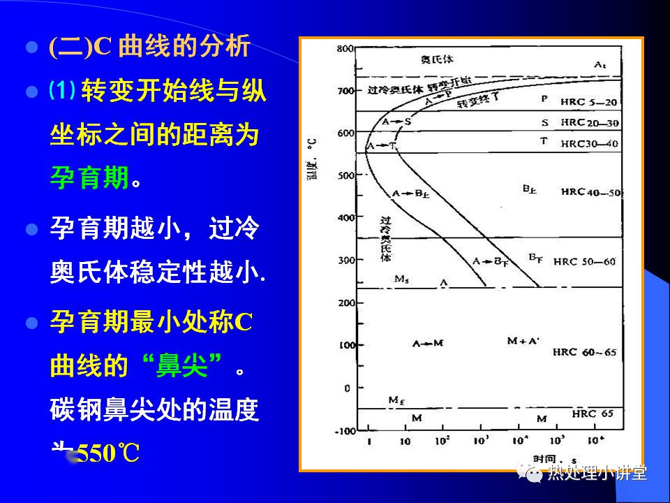 过冷奥氏体的等温冷却转变