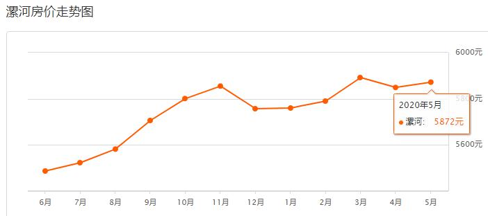 邢台市人均收入是多少_2020年人均收入是多少