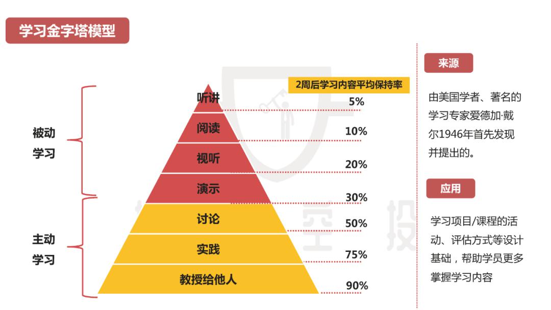 简谱知识pdf_儿歌简谱(3)