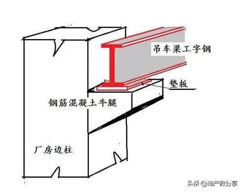 如何用广联达软件处理牛腿柱