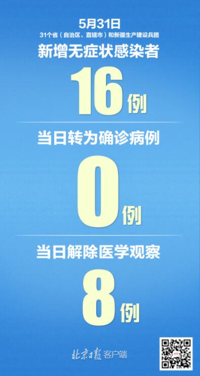 31省区市新增11例境外输入（31省份新增75例本土涉河北等5省份）