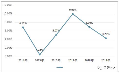 2019年中国包装塑料薄膜行业生长状况及生长方向