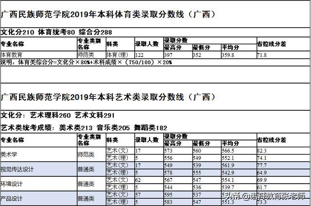 广西民族师范学排名_广西民族师范学院2019年招生章程