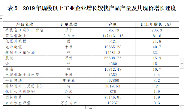 2019普宁gdp_2019普宁营老爷