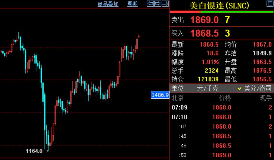 美国骚乱蔓延至70余城！白宫受冲击，特朗普威胁