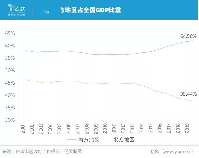 南方江南gdp_常年领跑江苏GDP 江南的极致,凭什么是她