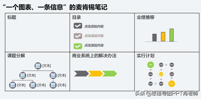 你真的会做笔记吗麦肯锡笔记5步建立一个有吸引力的故事线