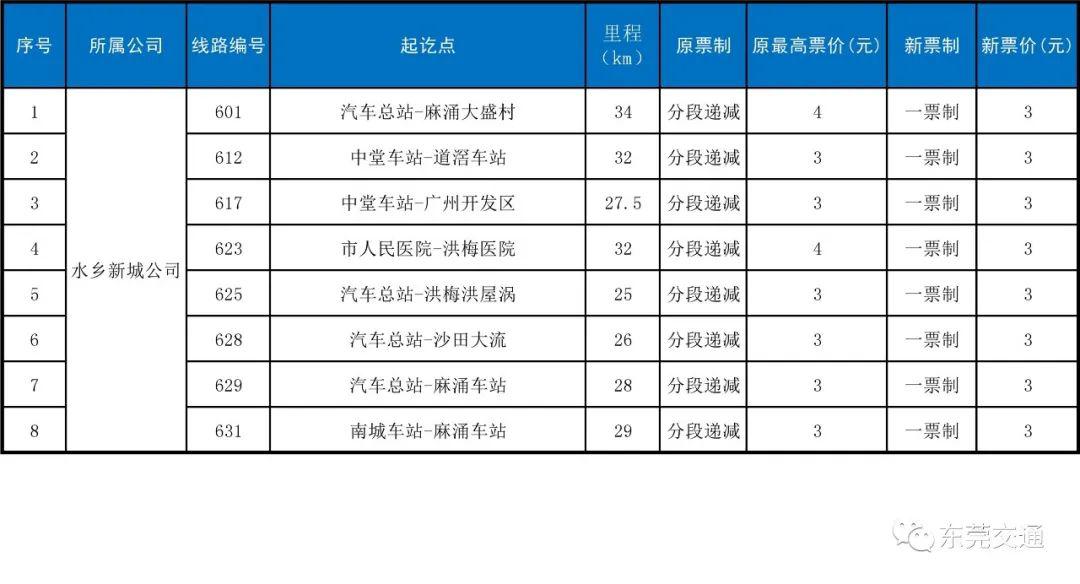 东莞道滘人口_东莞道滘广发印刷厂图