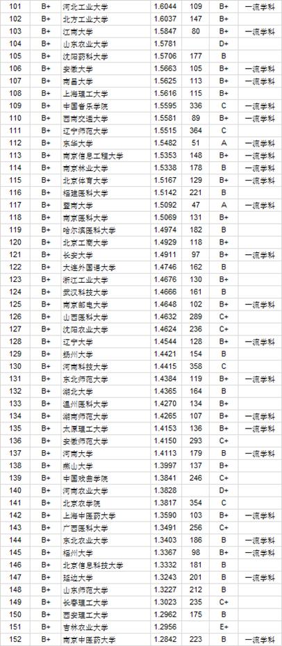 武书连2020三本大学_武书连2020中国大学医学院排行榜