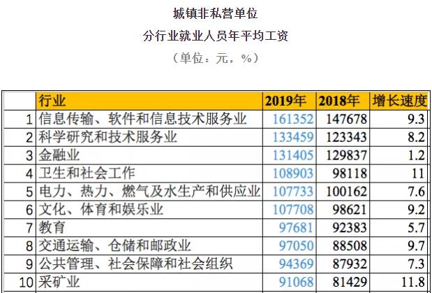 什么行业排名_天蝎座什么排名第一(3)