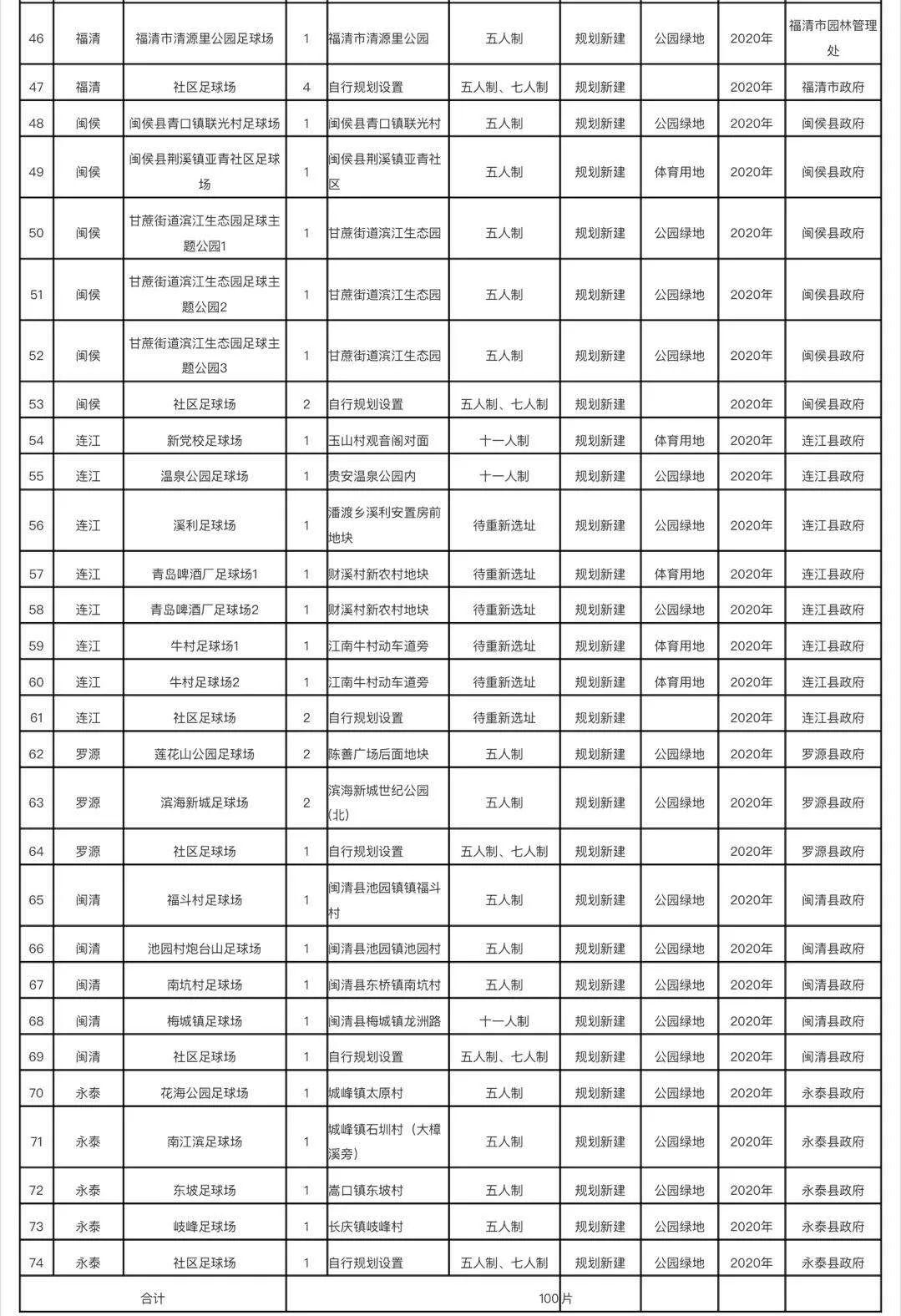 麻涌镇gdp一览表2020_再见2020你好2021图片(3)