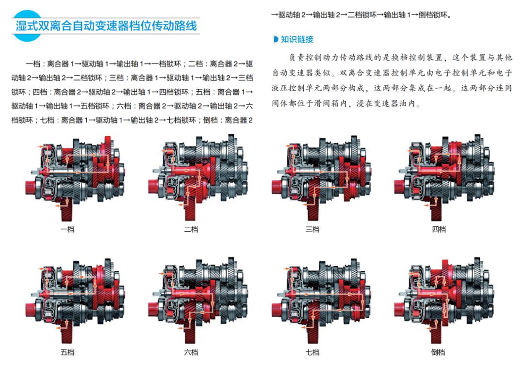 全面了解汽车自动变速器的结构原理