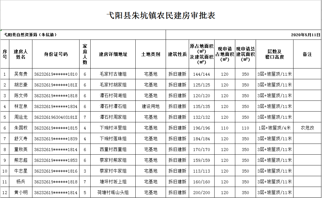 农村自建房没有计入gdp吗_轻钢容易生锈 寿命短 绿申建科告诉你真相