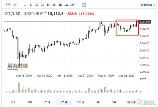 比特币今日价格英为财情 35b8bced347c4bb8a86ddef25945078b.jpeg