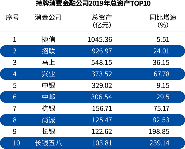 消费水平排名_各省消费水平排名(2)