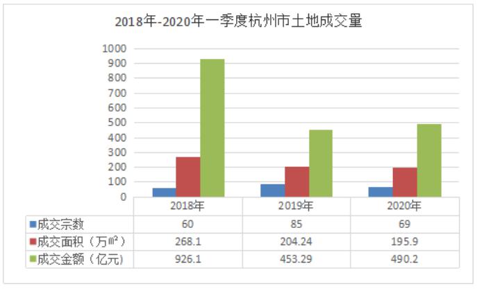 2020年第一季城市gdp_中国城市gdp2020排名(3)