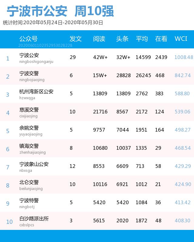 宁波豪宅排名榜2020_2020年中国城市综合经济竞争力排行榜