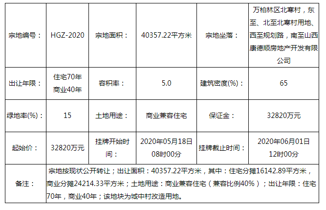 2020年万柏林区gdp_2020-2021跨年图片