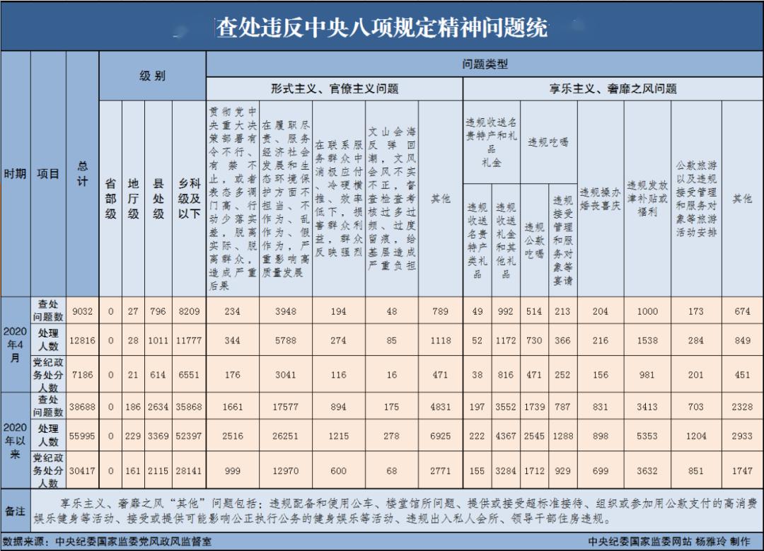 美国2020年死亡人口统计表_2020年交通事故统计表(3)