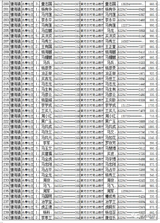 同心县人口_佳文欣赏 空心化 谁来振兴你,我的故乡我的家(2)