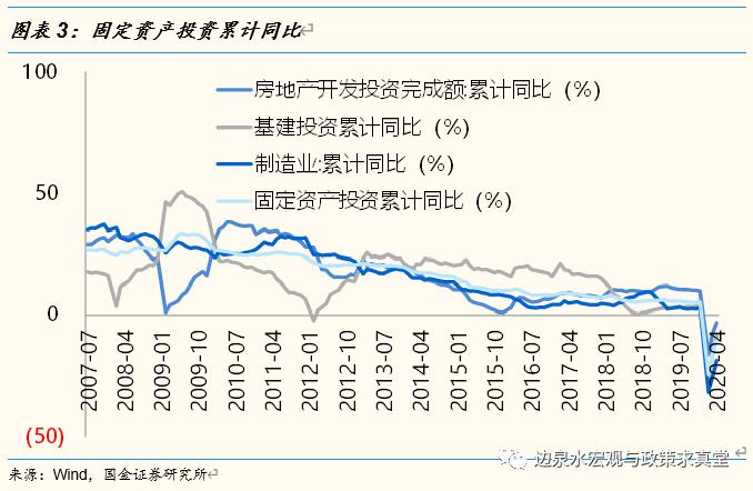 净出口对gdp有何影响_全球经济将会保持增长态势 低利率环境应多多配置日元黄金(3)