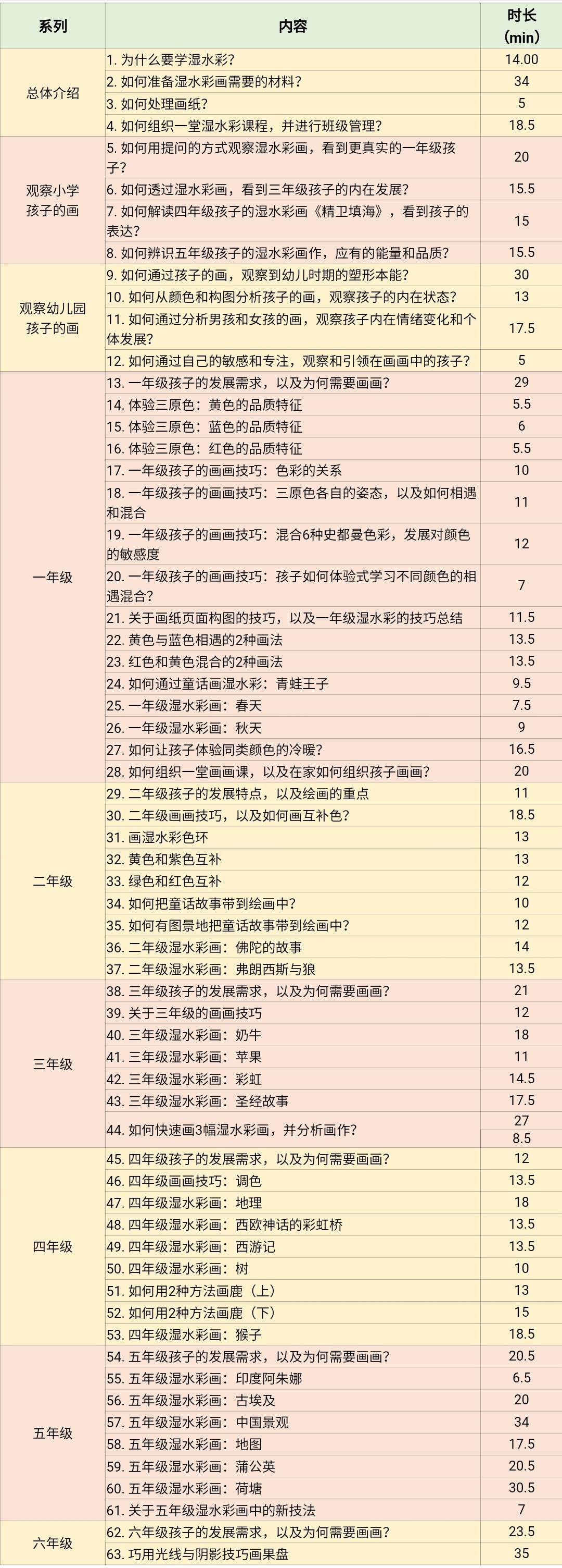 ▼课程大纲图