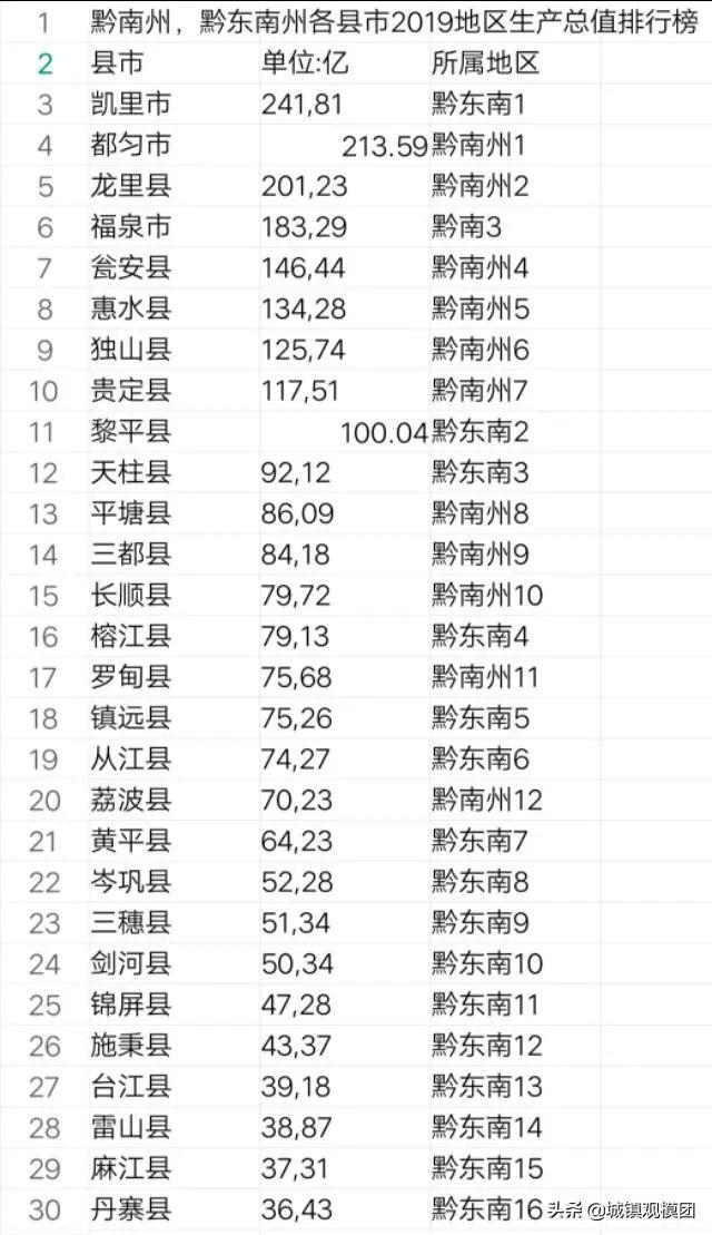 黔东南州gdp_黔东南州地图