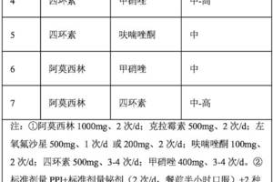 幽门螺杆菌(hp)感染,铋剂四联疗法使用.