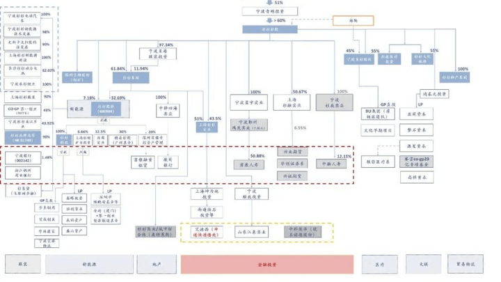杉杉品牌创始人郑永刚辞世,新能源汽车未来谁主沉浮?