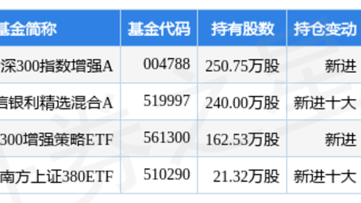 沪农商行最新公告:增持长江联合金融租赁有限公司股权,你看好吗?