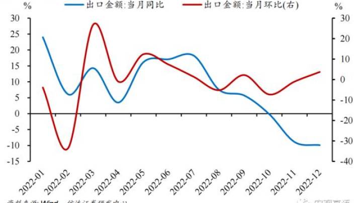 全球经济金丝雀再发警报,未来还会延续低迷吗?