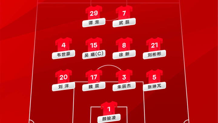 扬家军阵型442,武磊谭龙双前锋,你看好国足取胜吗?