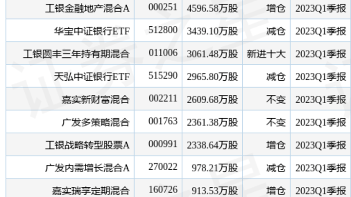 江苏银行最新公告,2022年净利254亿元,同比增长29%,你看好吗?