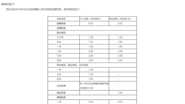 多家银行再度下调存款利率,你的理财还会继续投资吗?