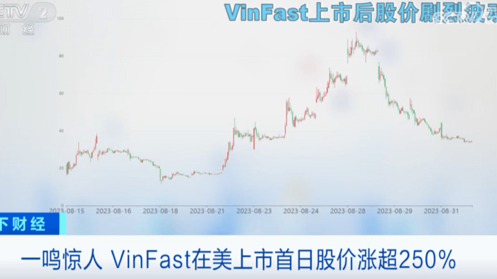 网红股暴跌近70%,一度冲进世界前三,你看好吗?