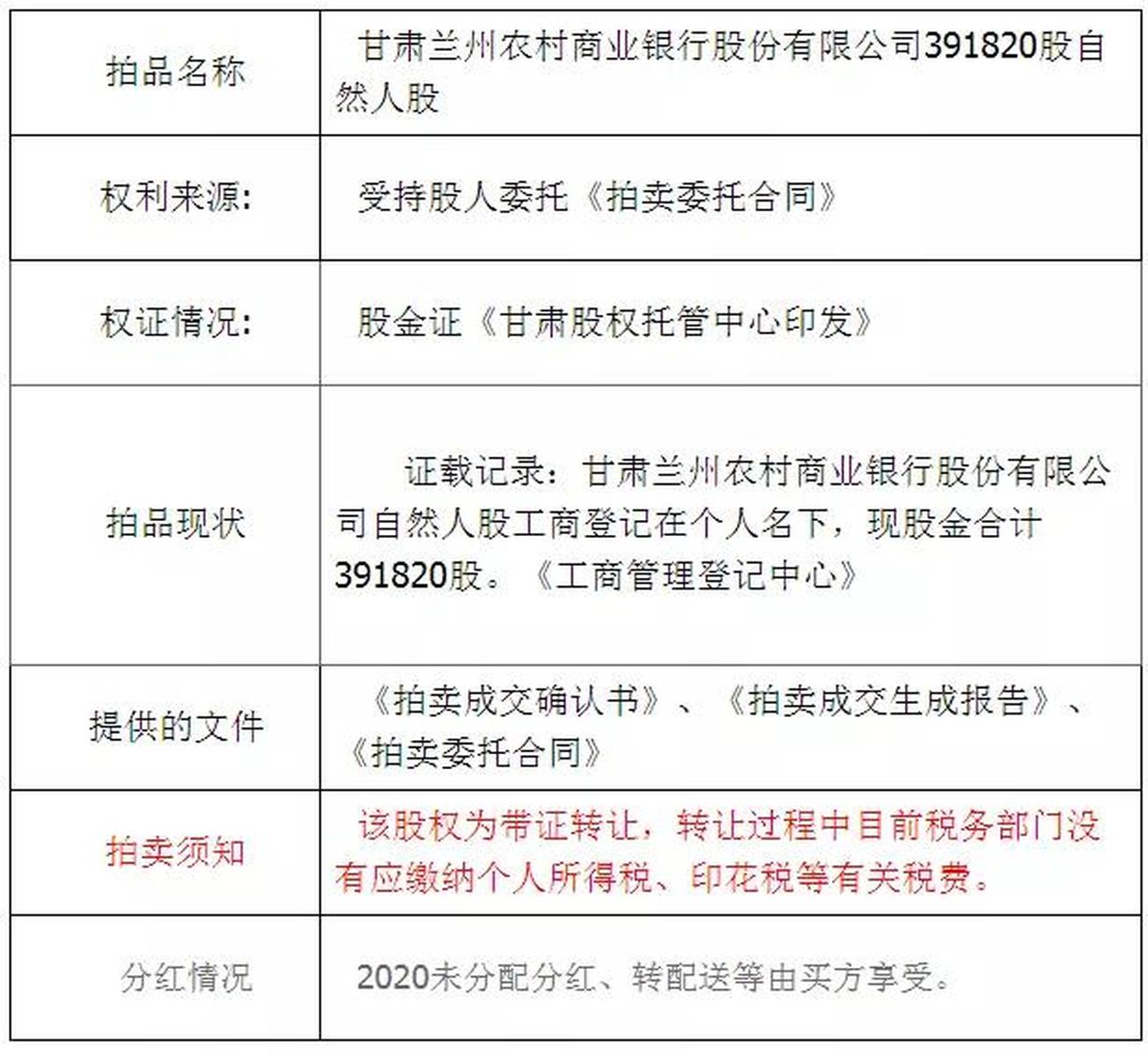 股权转让丨甘肃兰州农商银行391820股股权拍卖公告