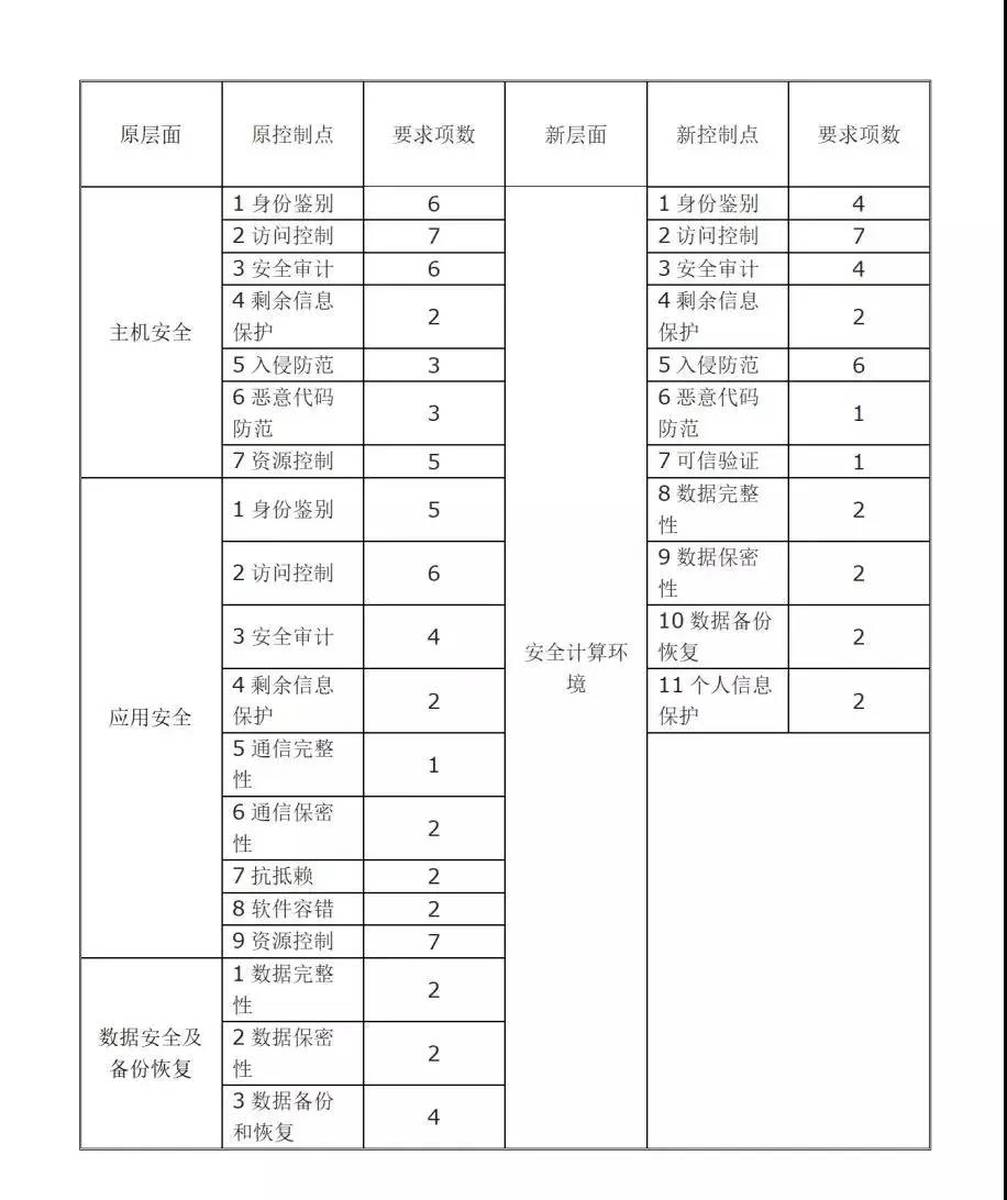 等保测评算分公式_公式  第1张
