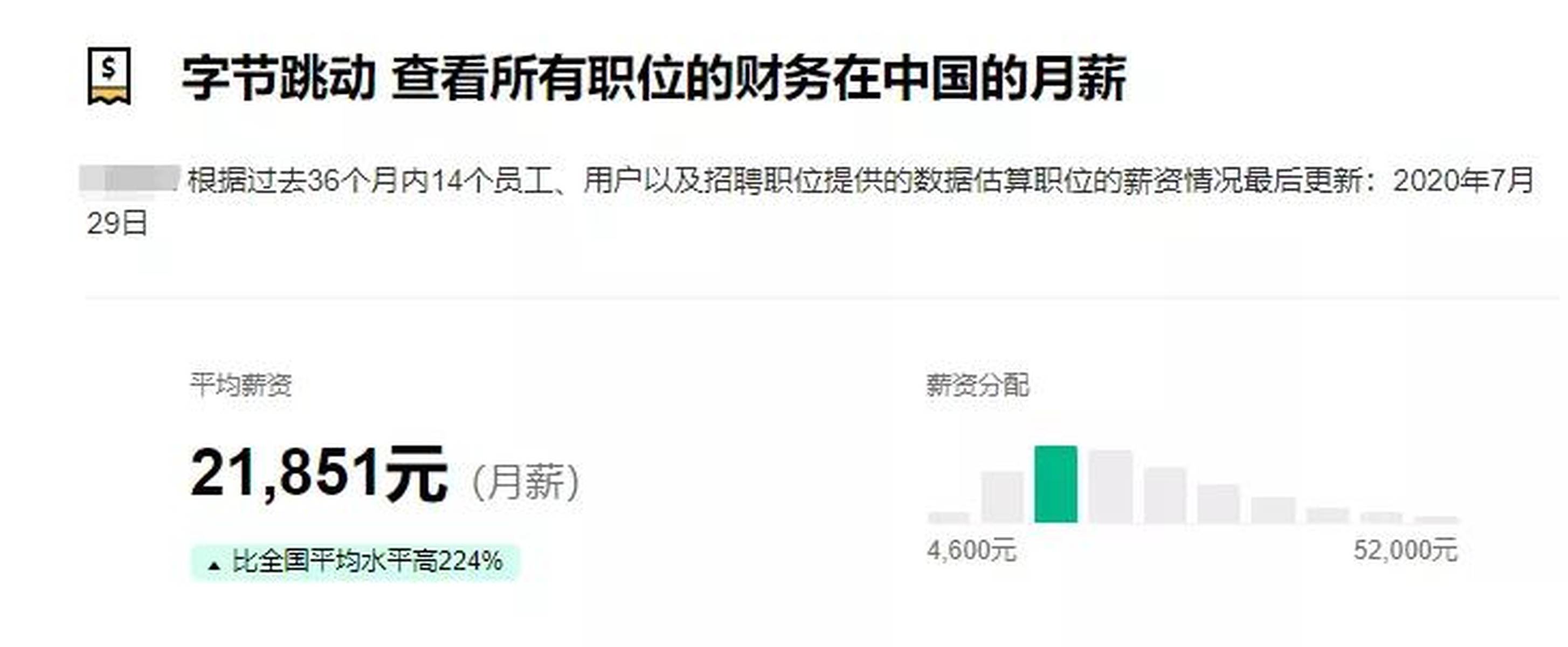字节跳动招聘财务，月薪22000起！奖金待遇一流，但要求是...