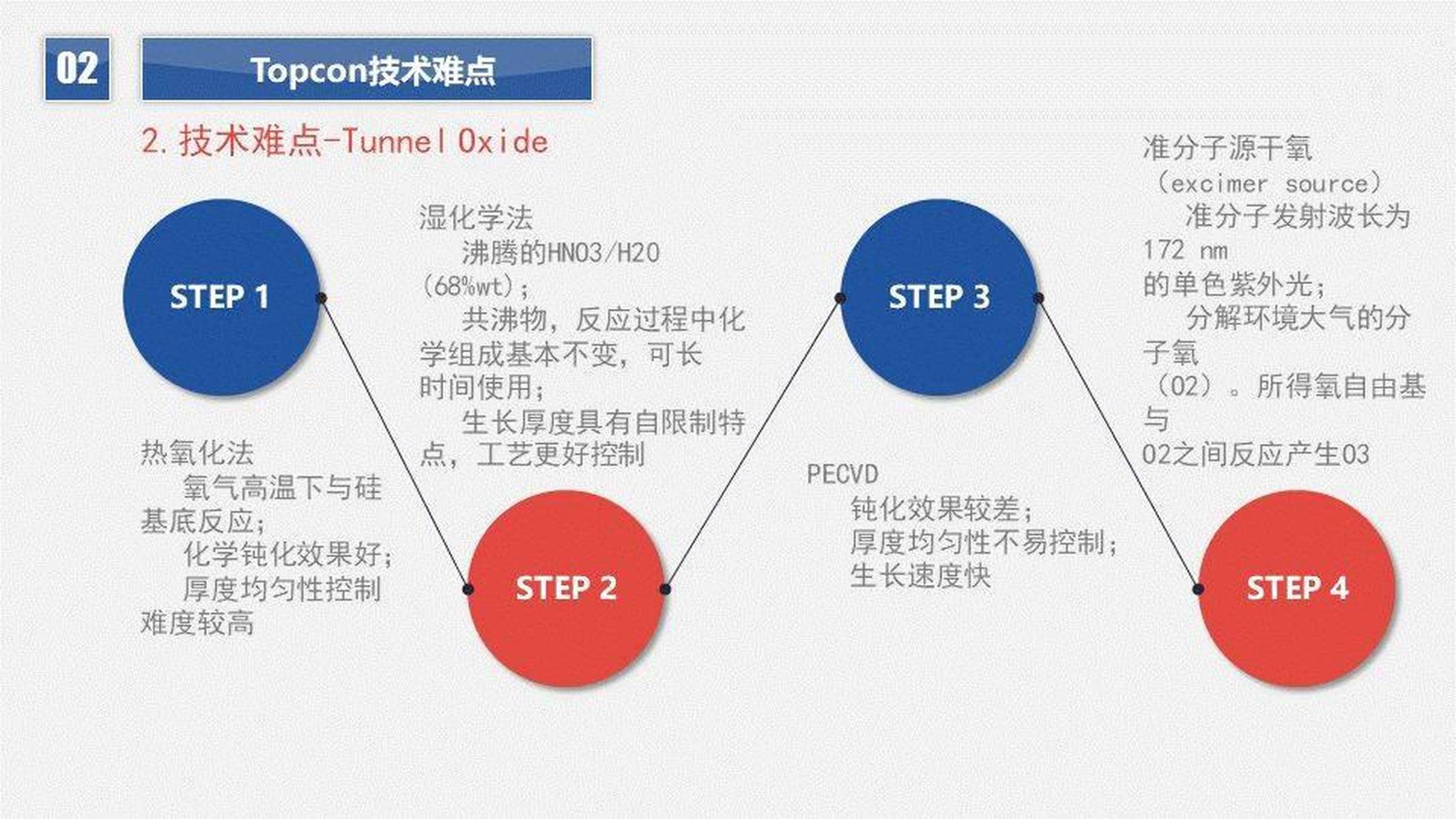 Toupper: 探索这一术语背后的技术奥秘与应用场景