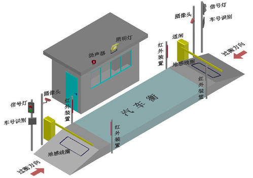 焦化厂无人值守自动过磅系统