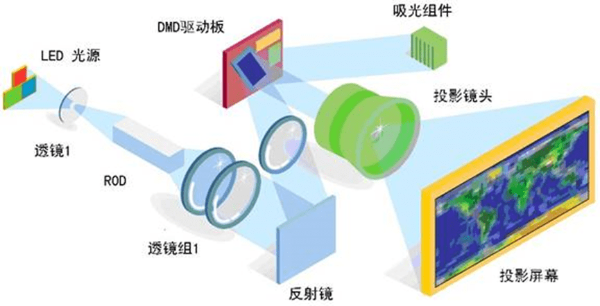 大眼橙x11,上了变焦镜头的投影仪究竟有什么特别的?