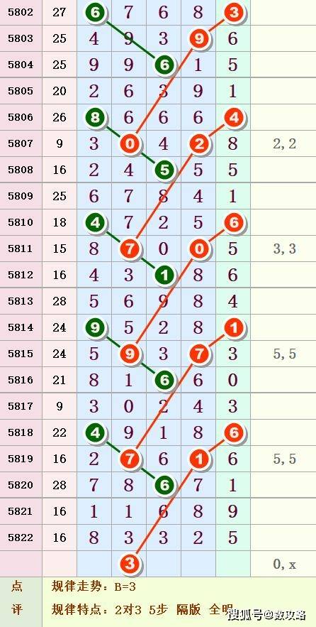 排列五第104期:中肚图规揭秘奖号深层规律 ,42组号码攻取中肚奖号 ,上