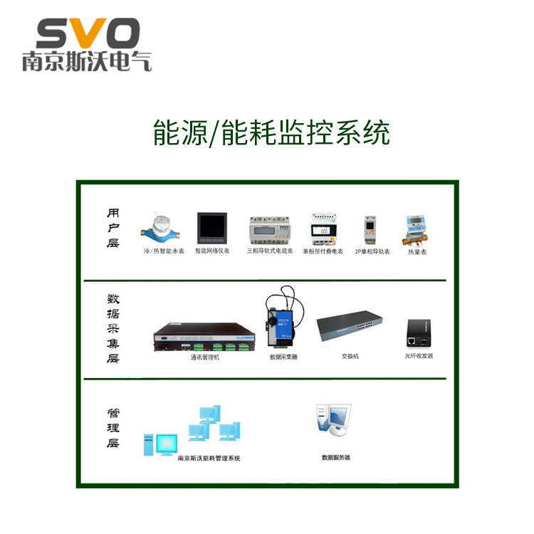 重点用能单位水电气能耗在线监测端设备系统