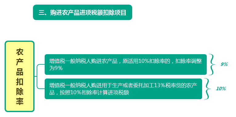 2021年最新增值税税率表