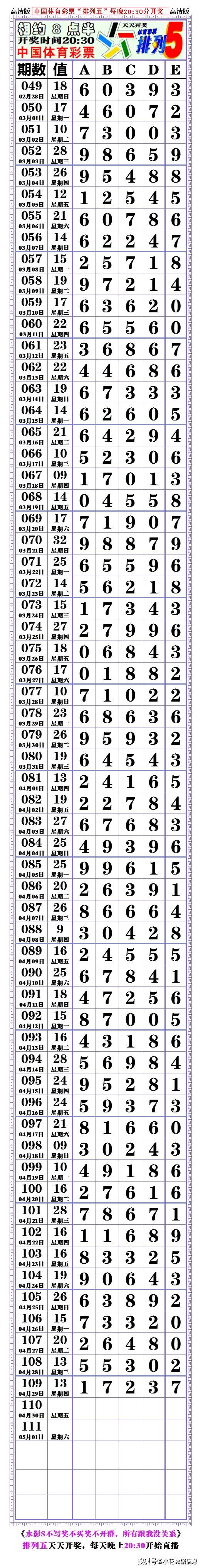 21110期:(排列五高清长条) (七星彩808经典长条)